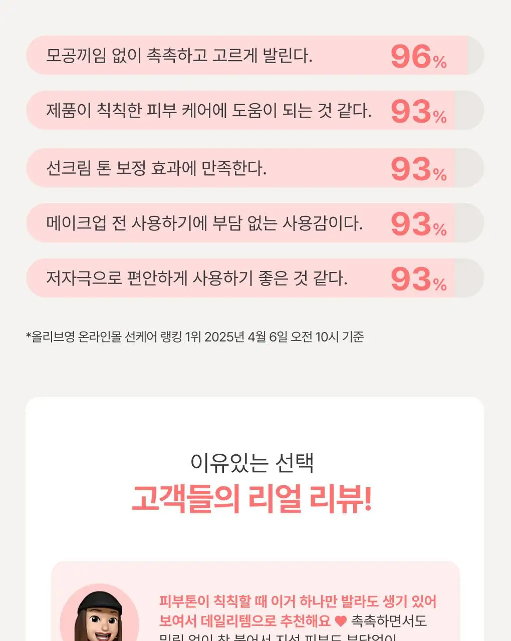 [1+1/피치톤업] 이니스프리 비타민C 피치 톤업 선크림 50+50ml 1+1기획 상세페이지 17